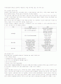 미나리와 개구리밥을 이용한 하수 내 유기물 및 영양염류 처리 효율 연구 2페이지