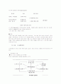 의사결정의 개념과 유형 5페이지