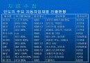 대우자동차 인도진출 실패 12페이지