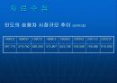 대우자동차 인도진출 실패 13페이지