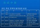 대우자동차 인도진출 실패 14페이지