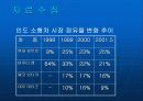 대우자동차 인도진출 실패 15페이지