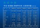 대우자동차 인도진출 실패 16페이지