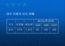 대우자동차 인도진출 실패 17페이지
