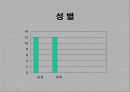 시청각장애인의 TV방송 접근실태와 개선 방안 19페이지