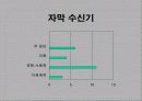 시청각장애인의 TV방송 접근실태와 개선 방안 21페이지