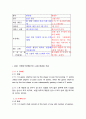 탁구 규칙 12페이지