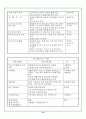 청소년 물질(약물)남용 예방및 대처방안 18페이지