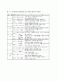 돌보아주기 6페이지
