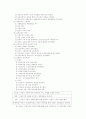 한국교육사 11페이지