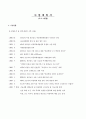 사회복지 공동모금회 10페이지