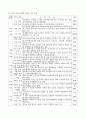 사회복지 공동모금회 12페이지