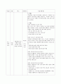 사회복지 공동모금회 22페이지