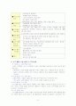 ICT 활용교육의 개념 5페이지