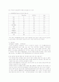 한,미,일 각국의 청소년 폭력 및 일탈 문화 비교 5페이지