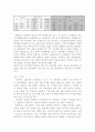 한,미,일 각국의 청소년 폭력 및 일탈 문화 비교 9페이지