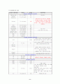위암 case study(간호과정적용) 11페이지