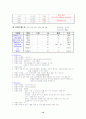 위암 case study(간호과정적용) 12페이지