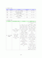 위암 case study(간호과정적용) 17페이지