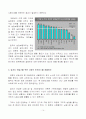 실업문제와 일자리 창출 14페이지