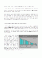 실업문제와 일자리 창출 15페이지