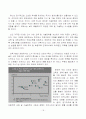 실업문제와 일자리 창출 18페이지