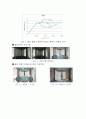 인장 실험 4페이지