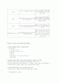 비고츠키 교육이론의 중심 5페이지