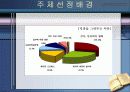 자기와 회사 발전을 위한 성공적인 인간관계 3페이지
