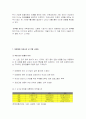 성역할 사회화와 성고정관념 14페이지