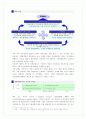 MBO 운영상의 문제점과 개선방안 6페이지
