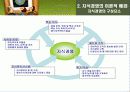 지식경영 사례발표(삼성코닝,이랜드,한국방송공사) 7페이지