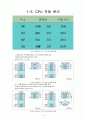 CPU의 신기술과 시장전망(구조와 원리 종류까지 ) 4페이지