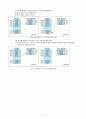 CPU의 신기술과 시장전망(구조와 원리 종류까지 ) 5페이지