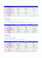 CPU의 신기술과 시장전망(구조와 원리 종류까지 ) 9페이지