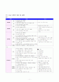 CPU의 신기술과 시장전망(구조와 원리 종류까지 ) 11페이지