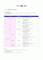 CPU의 신기술과 시장전망(구조와 원리 종류까지 ) 17페이지