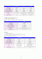 CPU의 신기술과 시장전망(구조와 원리 종류까지 ) 18페이지