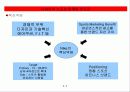 나이키의 스포츠 마케팅 사례분석 7페이지
