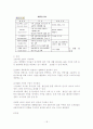 할인점의 모든 것 18페이지