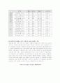카지노, 카지노관광, 한국경제, 영향 6페이지