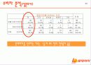 롯데리아 마케팅 기획서 20페이지
