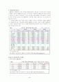 전주시 예산운영현황과 문제점 5페이지