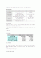 국내 백화점 및 유통업계현황(롯데 백화점,대구 백화점) 34페이지