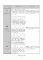 C I F 매매계약의 본질과 구성요소 8페이지