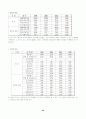 섬유의류 패션 산업 분석 28페이지