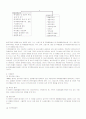 환경정책 10페이지