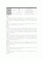 신관광상품 기획서(공포 체험 관광상품) 6페이지