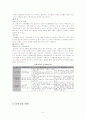신관광상품 기획서(공포 체험 관광상품) 7페이지