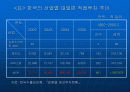 한국과일본의 투자현황비교 분석 6페이지